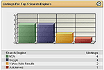 Marketing your website