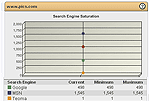 website ranking