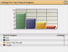 Marketing your website