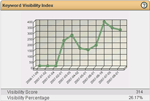 web site marketing
